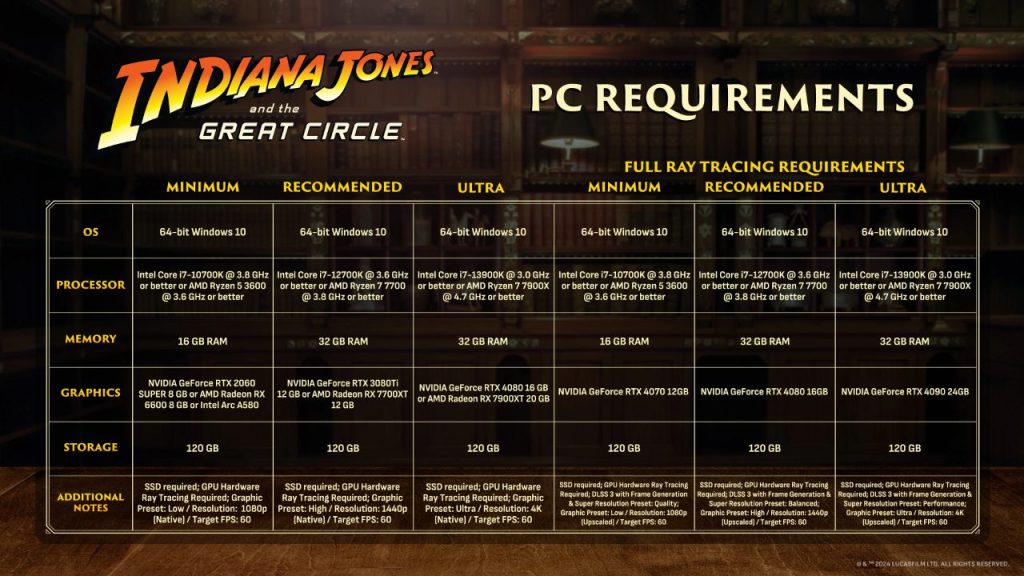 Indiana Jones and the Great Circle dobro će namučiti vaš PC